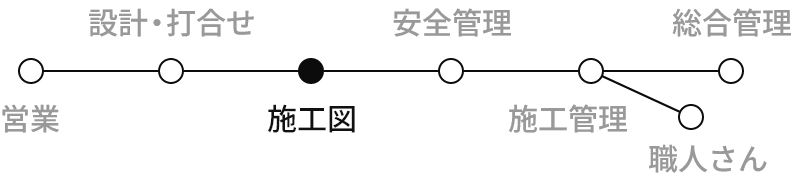 施工図