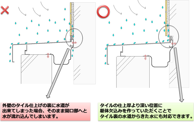 タイル・モルタル貼りの裏面に水道が出来てしまっている