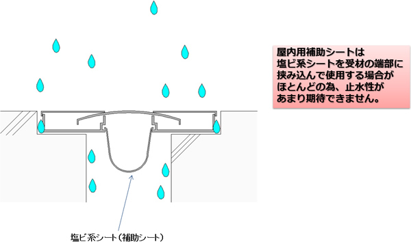 外部廊下に使用した時のEXP.Jの間違った補助シート納まり
