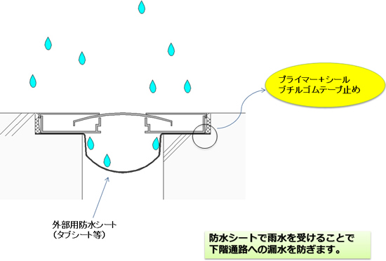 外部廊下に使用した時のEXP.Jの間違った補助シート納まり