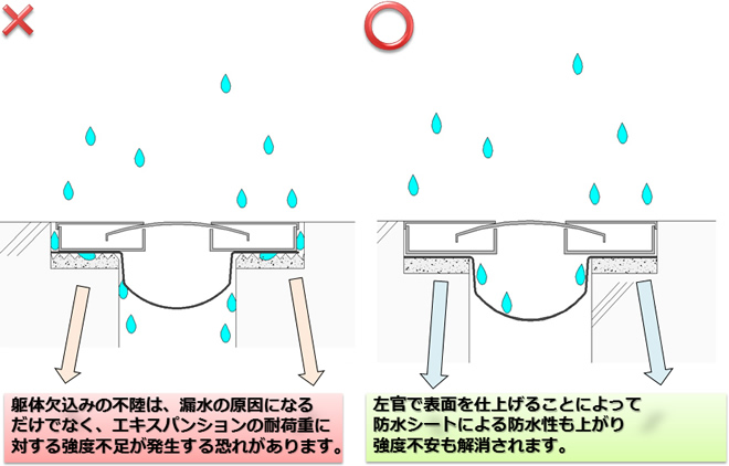外部廊下に使用した時のEXP.Jの間違った補助シート納まり