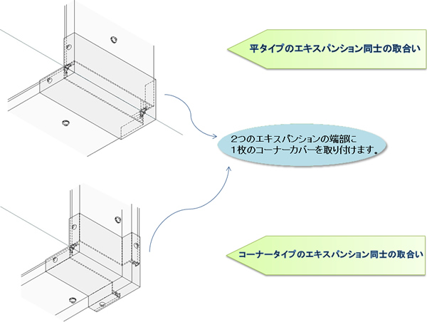 一体型カバーの納まり