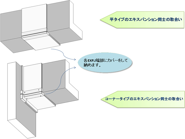 分割型カバーの納まり
