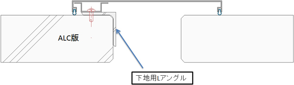 ALCの場合