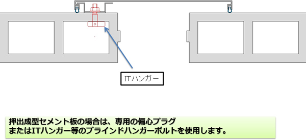押出成型セメント板の場合 偏心プラグまたブラインドハンガーボルト