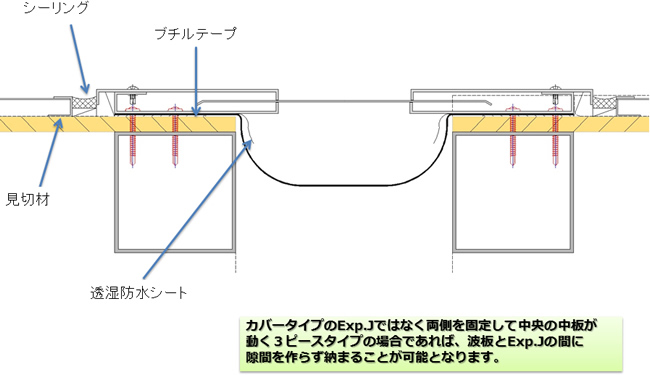 波板パネルの場合