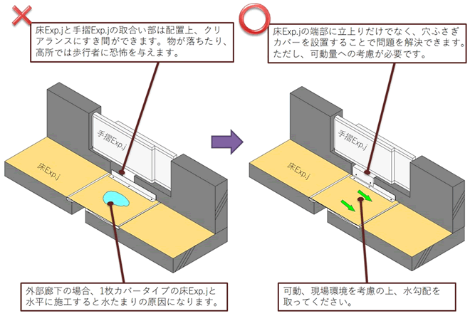 手摺と床EXP.Jの取合いに関する考え方