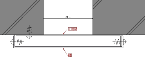 クリアランス50～200の場合 平タイプ