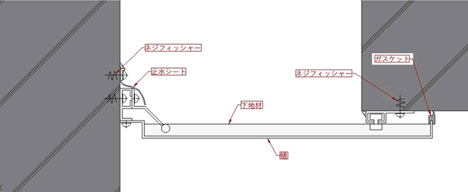 クリアランス250～600の場合 コーナータイプ
