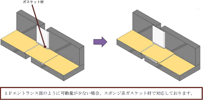 床化粧タイプと内壁EXP.J取合い部納まり