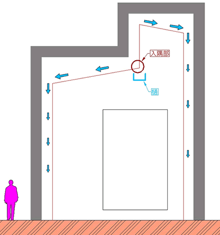 入隅がある場合