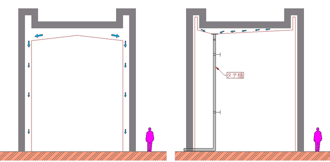 立ち上がりがある場合