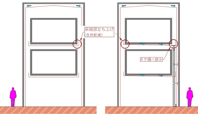 内部の場合