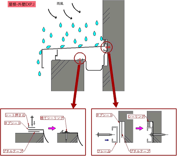 シートの貼り方